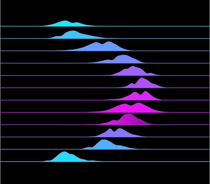 Chart showing incidence by month